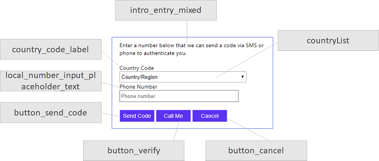 电话因素身份验证注册 UX 元素