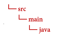 Java 目录结构的屏幕截图