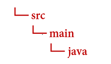 应用程序的 Java 目录结构的屏幕截图。
