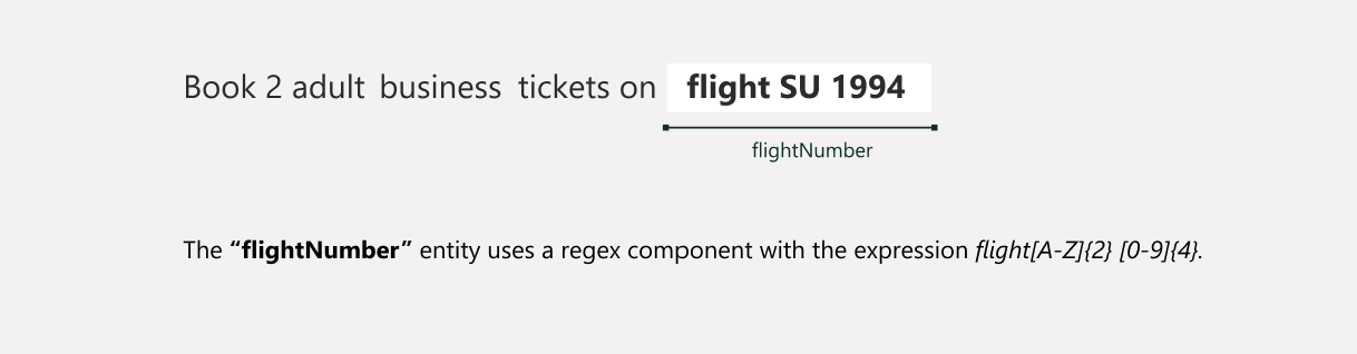 A screenshot showing an example of regex components for entities.