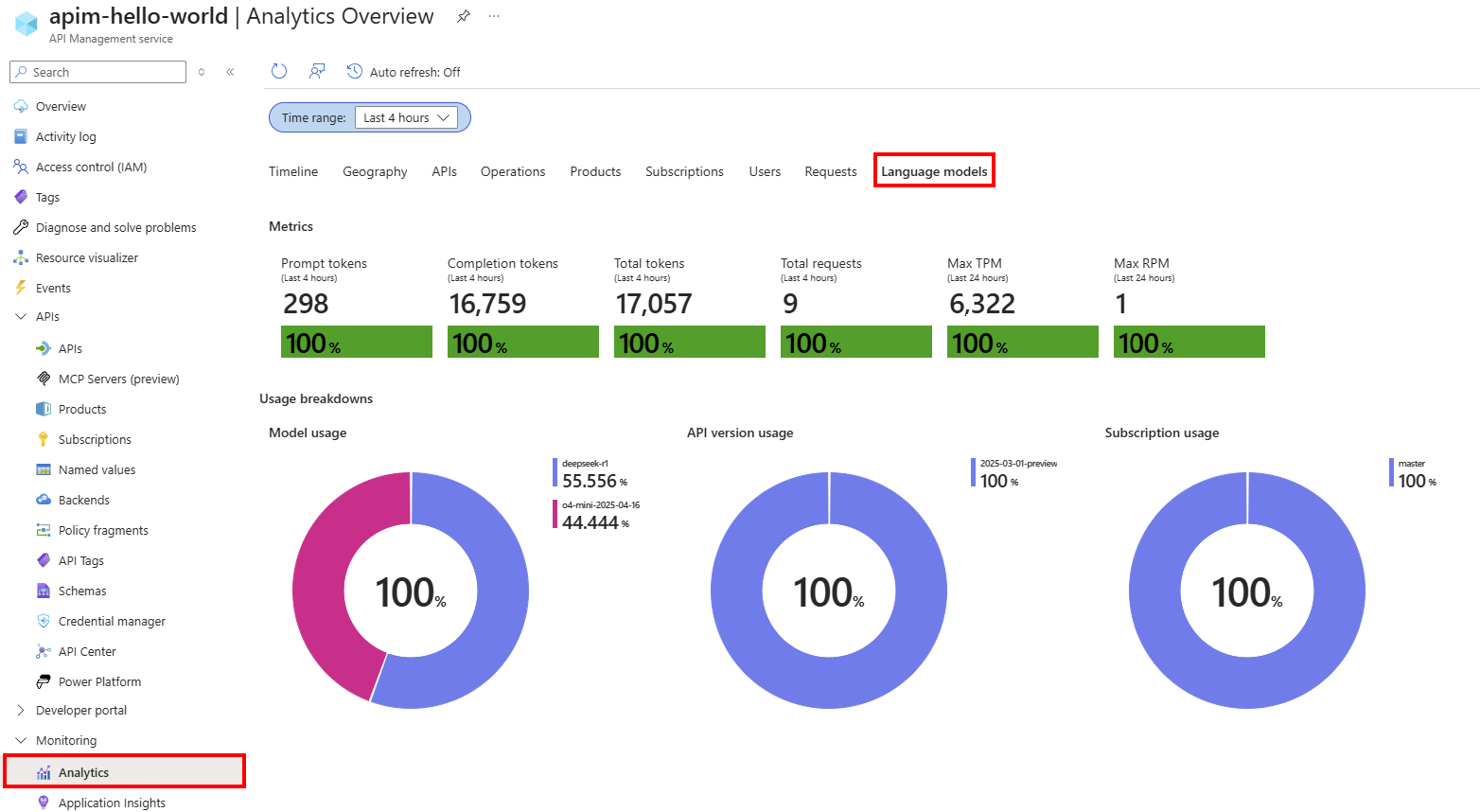 屏幕截图显示门户中语言模型 API 的分析。
