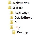 提取文件后 .zip 文件文件夹结构的屏幕截图。
