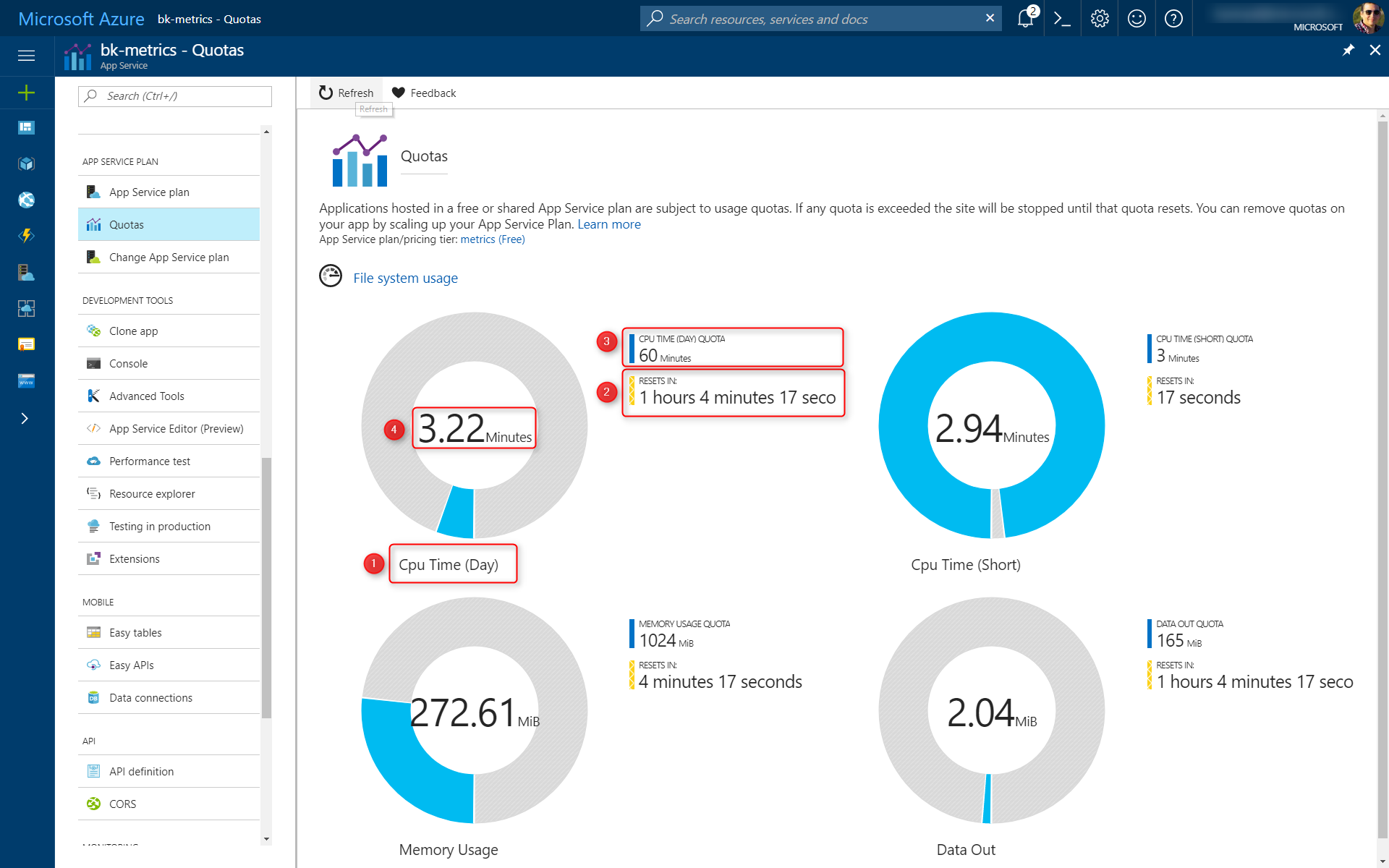 Quotas chart in the Azure portal