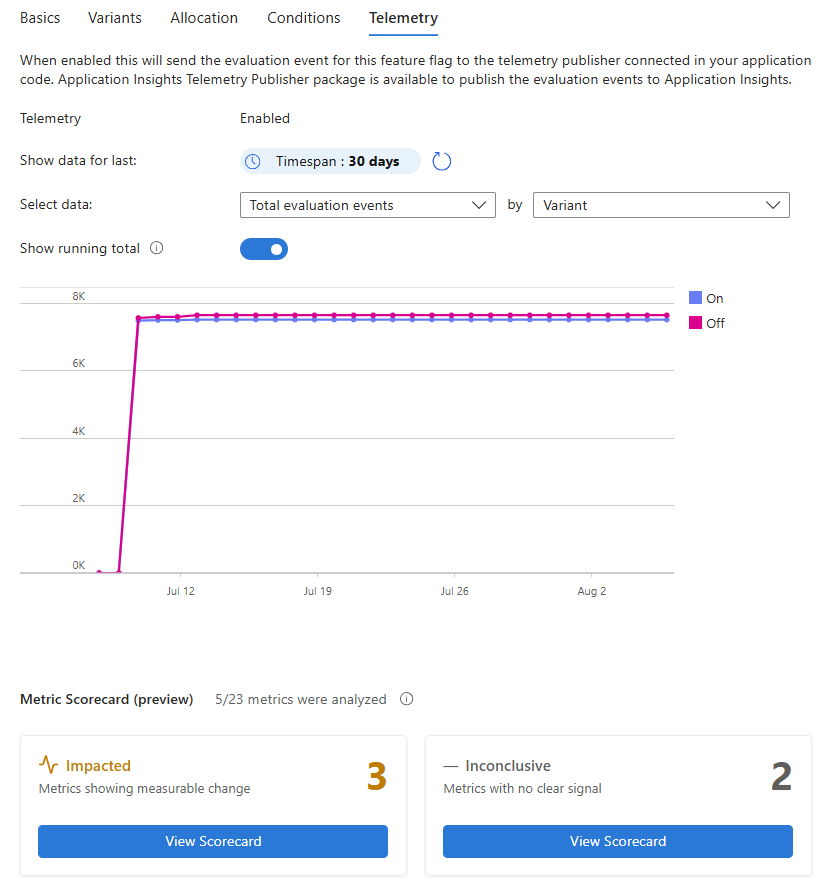 Azure门户的截图，显示了遥测标签页，包含总评估事件图表和指标评分卡。
