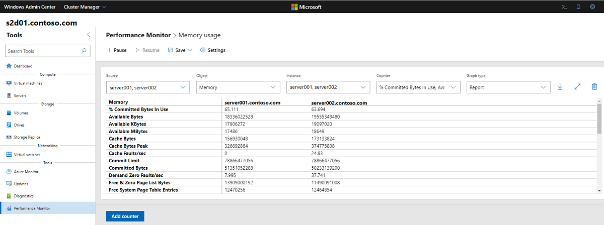 Windows Admin Center 中的实时性能计数器的屏幕截图。