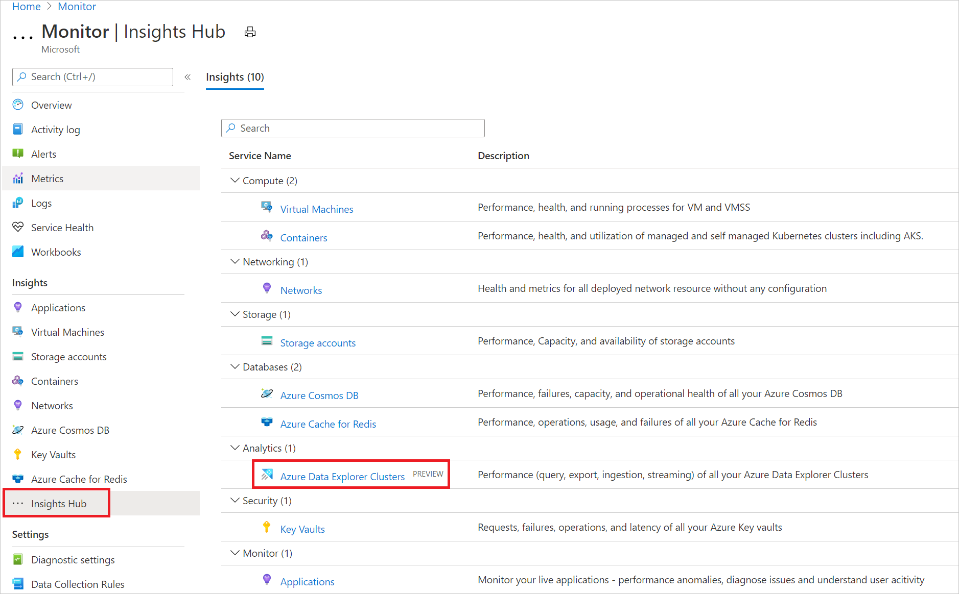 Screenshot of selections for viewing the performance of Azure Data Explorer clusters.