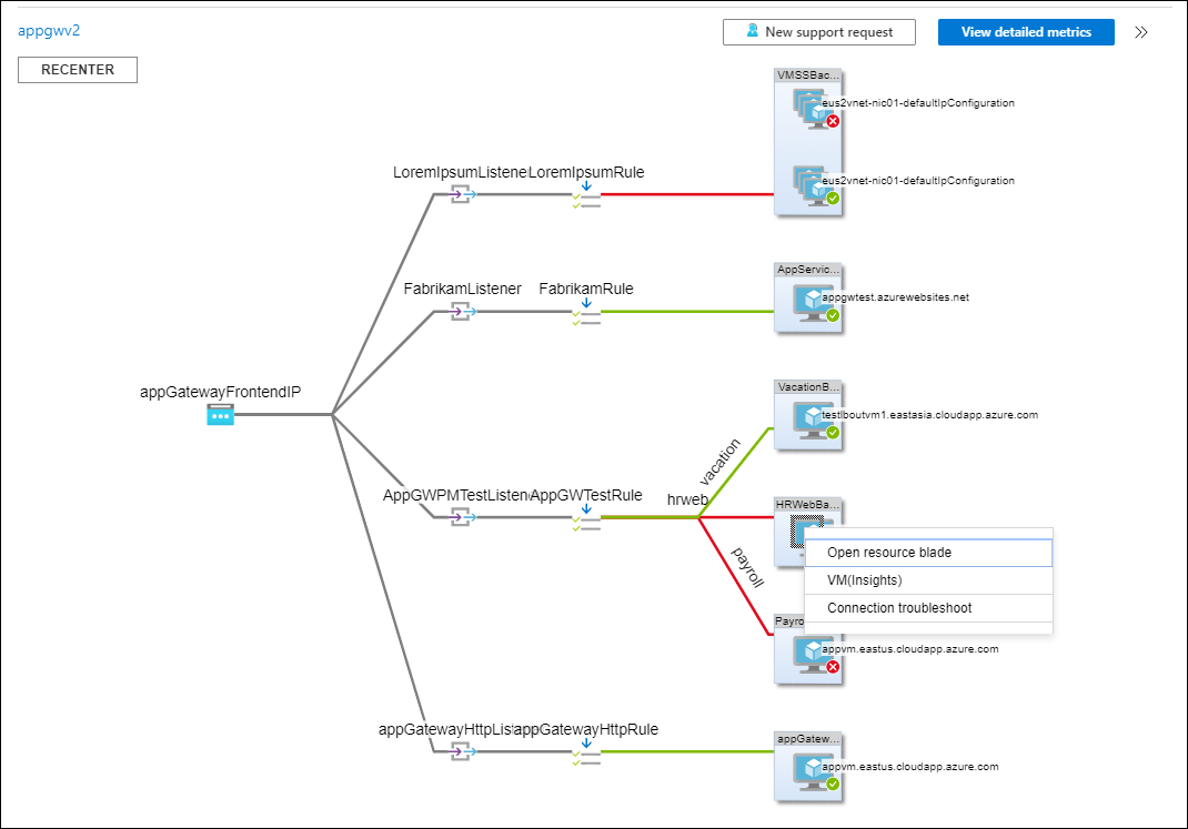 Screenshot that shows the dependency view menu in Azure Monitor Network Insights.