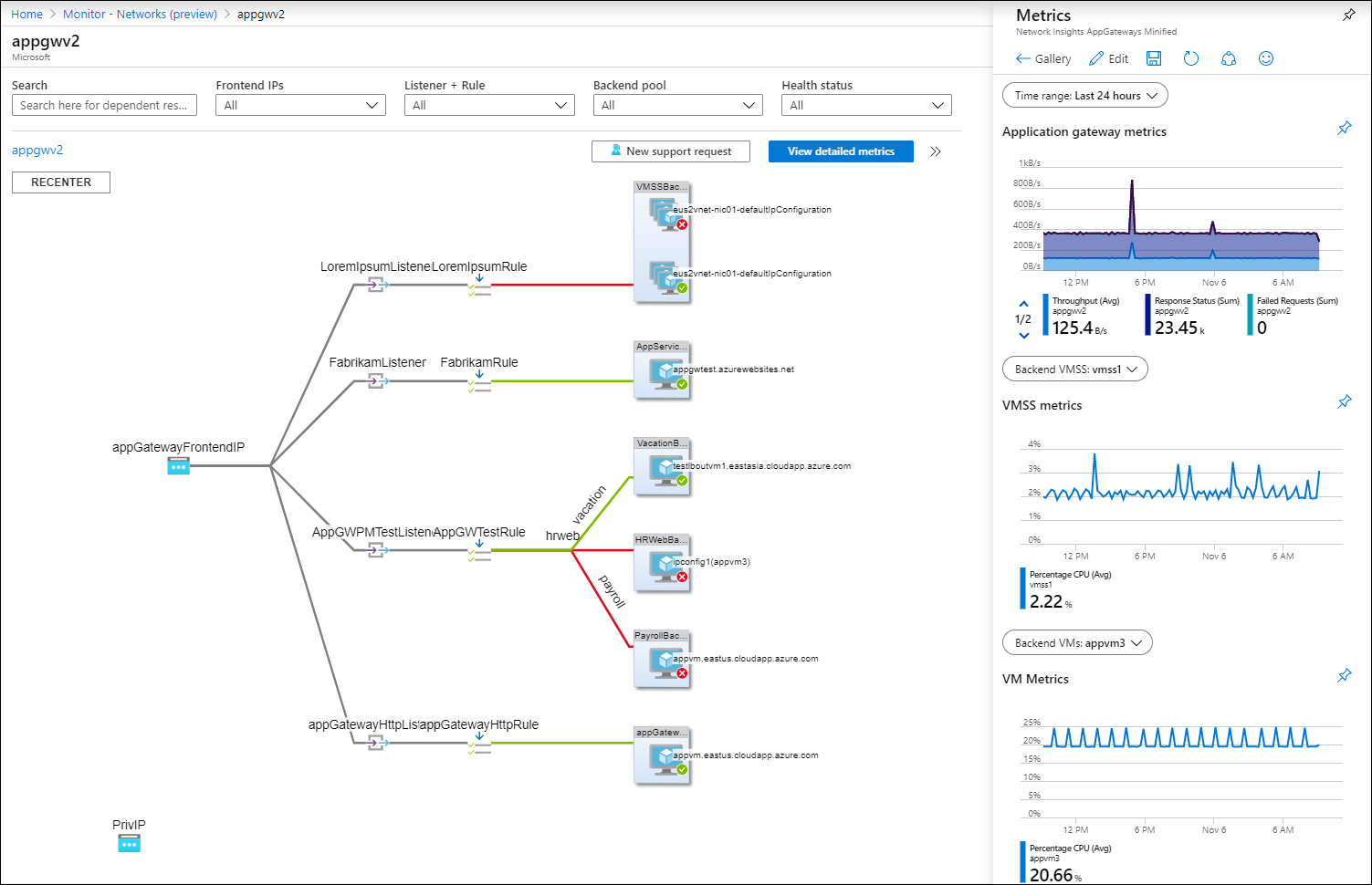 Screenshot that shows dependency view in Azure Monitor Network Insights.