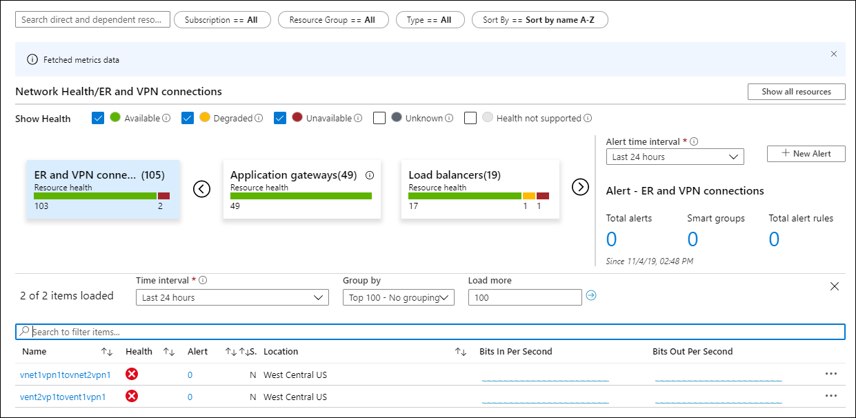 Screenshot that shows the metric view in Azure Monitor Network Insights.