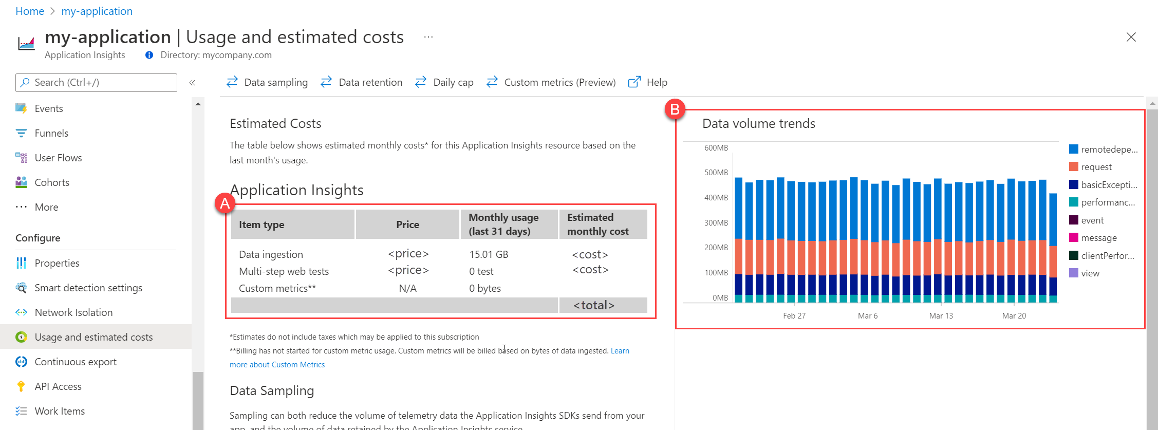 显示 Application Insights 经典应用程序使用情况和估计成本的屏幕截图。
