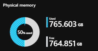 Azure Stack Hub 四节点集群的容量使用情况