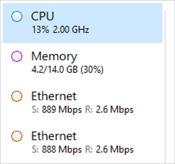 这两个适配器显示 2.6 Mbps 的负载。