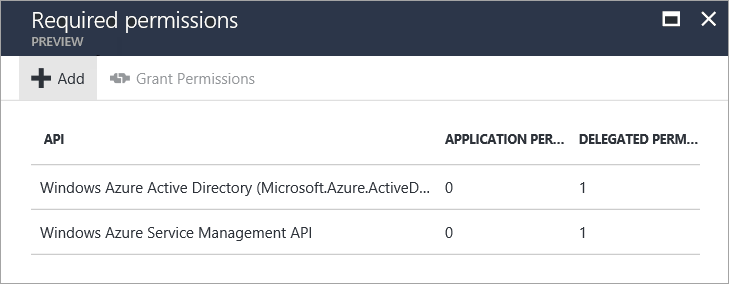 Delegate permissions to the Azure Resource Manager API