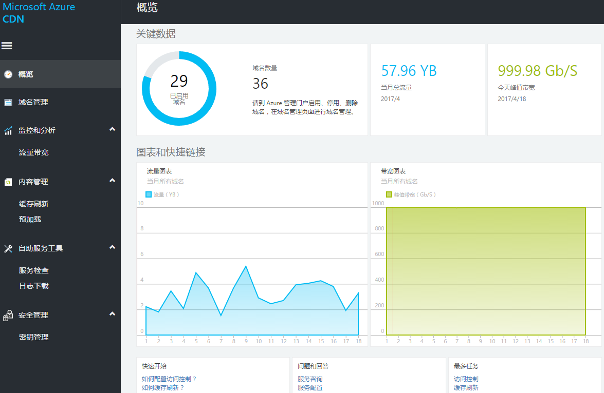China CDN management portal overview