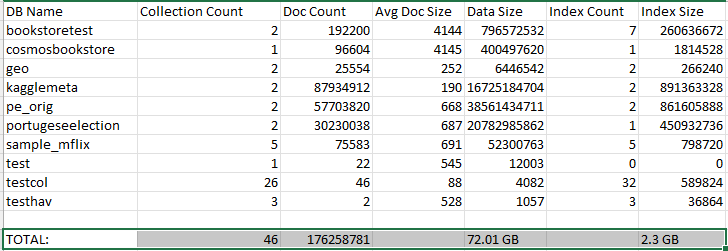 Data estate spreadsheet example