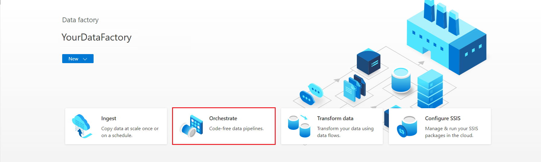 Screenshot showing the 'Orchestrate' page of Azure Data Factory.