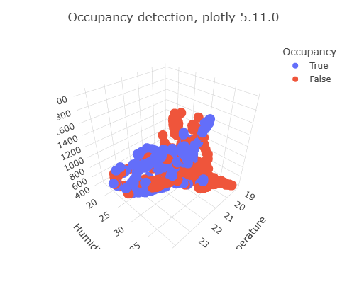 plotly 视觉对象类型的屏幕截图。