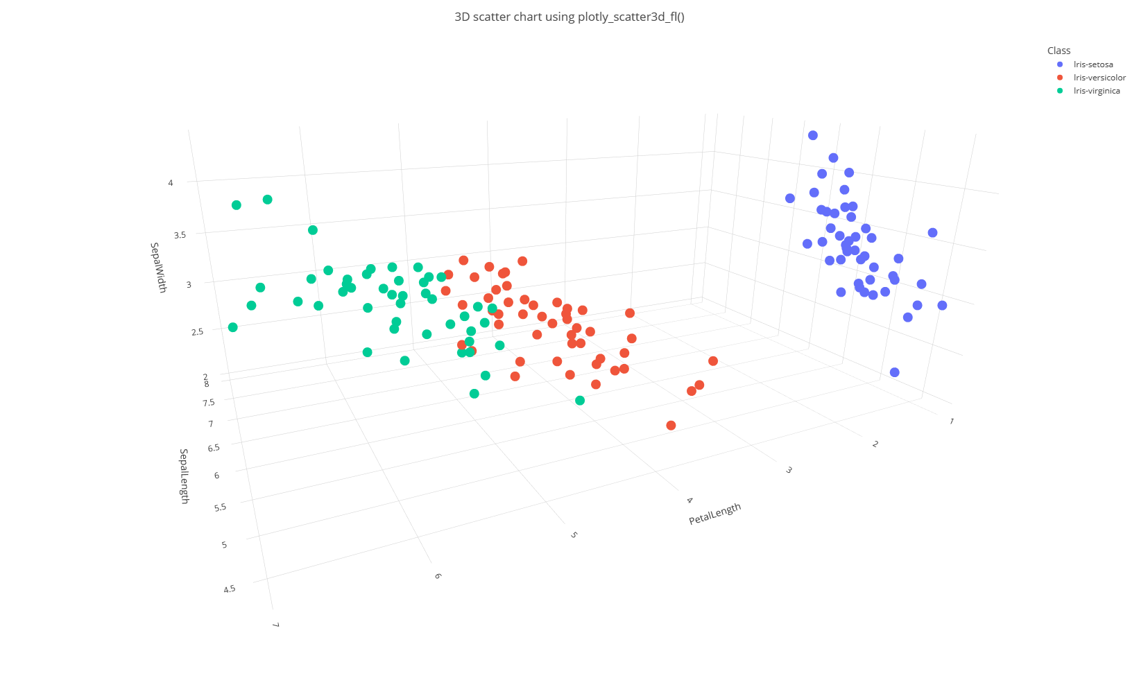 plotly 示例输出的屏幕截图。