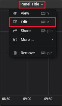 屏幕截图显示 Grafana 面板菜单，并突出显示了“编辑”选项。