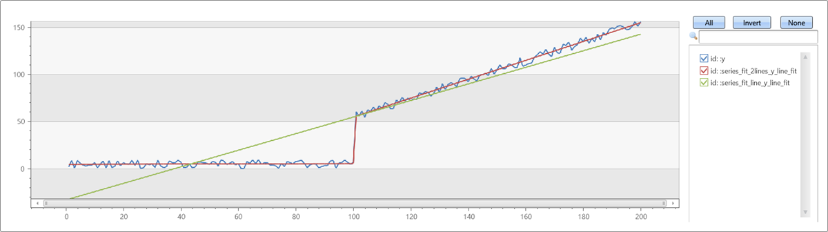 Time series regression.