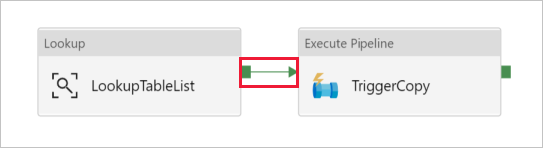Connect Lookup and Execute Pipeline activities