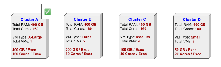 Data analysis cluster sizing
