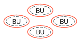 分散式治理模型。
