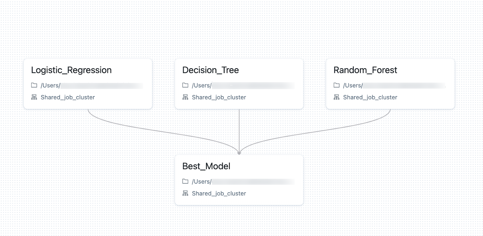 Graph of example classification application