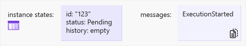 显示业务流程启动请求（步骤 1）后的任务中心状态的示意图。