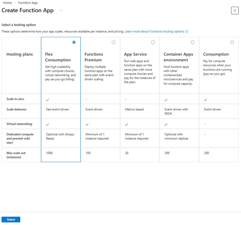 函数应用的托管选项的屏幕截图。