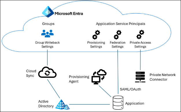 Conceptual drawing of scenario 1.