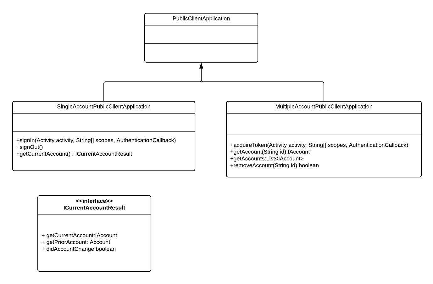 SingleAccountPublicClientApplication UML 类关系图