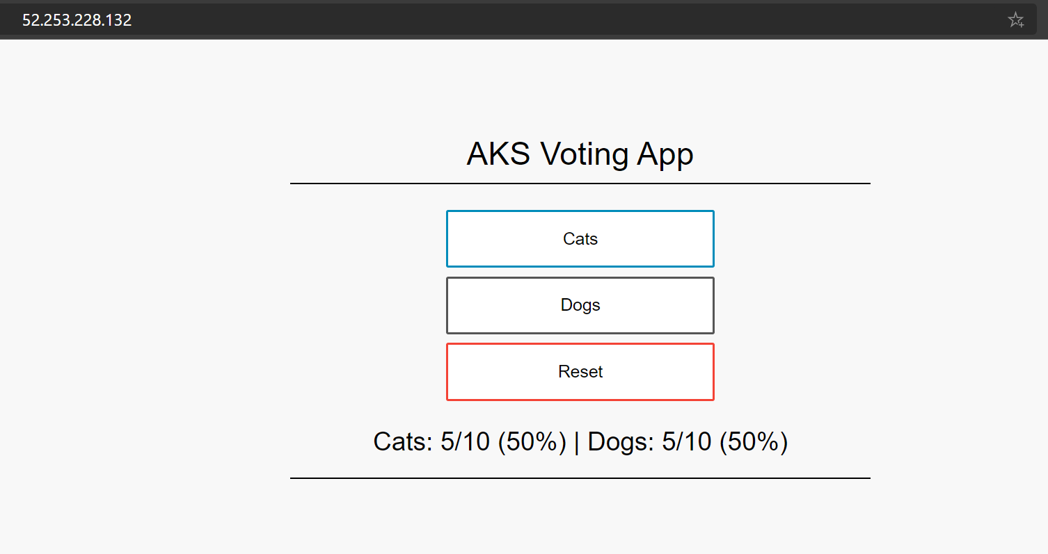 屏幕截图显示了包含“猫”、“狗”、“重置”和“合计”按钮的 A K S Voting 应用。