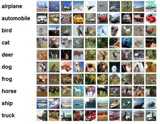 Machine Learning example images