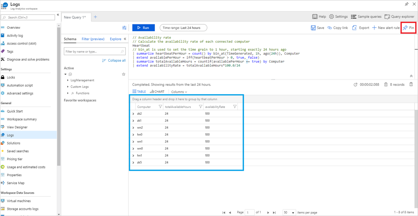 Log Analytics workspace logs 'availability rate' sample query