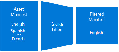 language filter diagram
