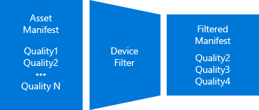 rendition filter 2 diagram