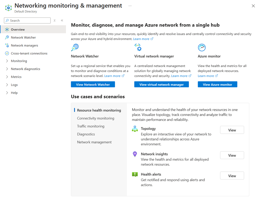Azure门户中网络监控和管理中心的截图，显示了网络观察程序、虚拟网络管理器和Azure Monitor的入口点。