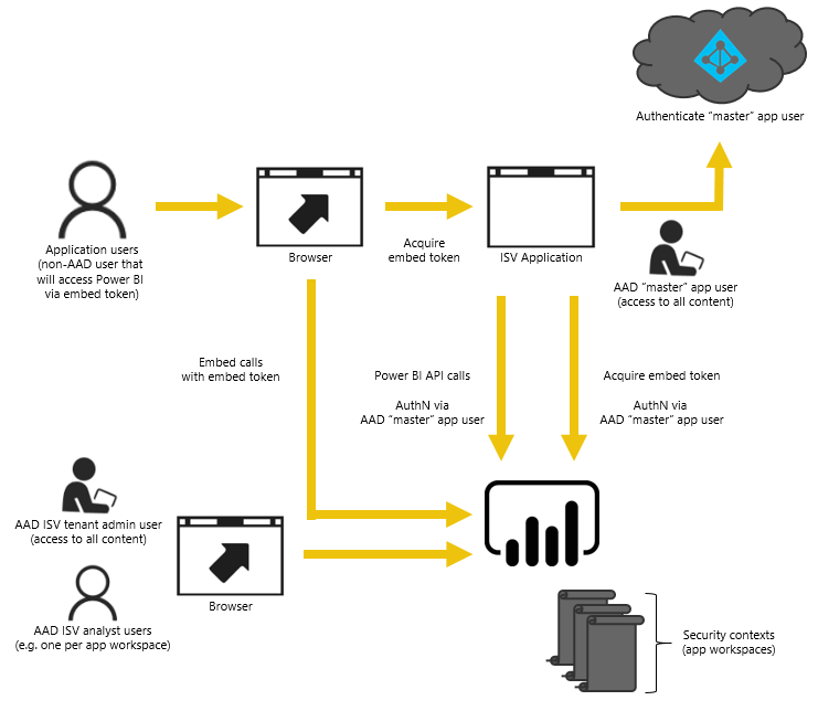 power-bi-embedded-azure-docs