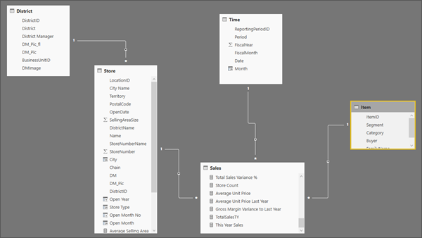 Model diagram in Power BI Desktop