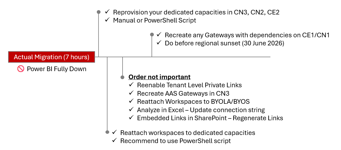 迁移后的图像。