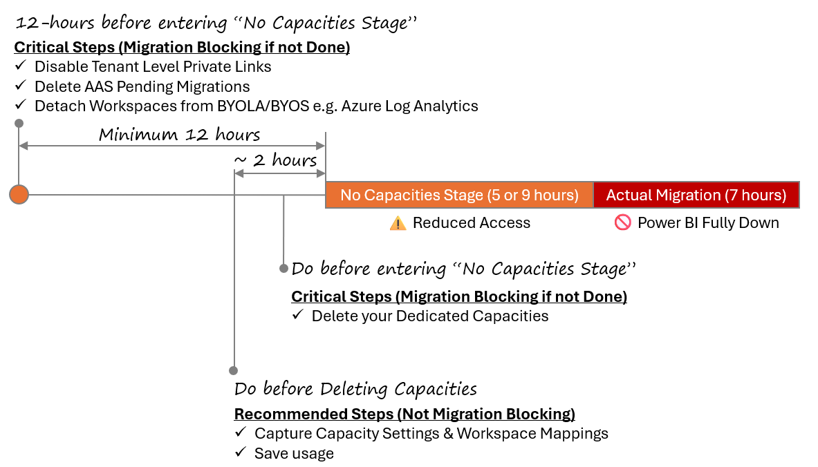迁移前的图像。
