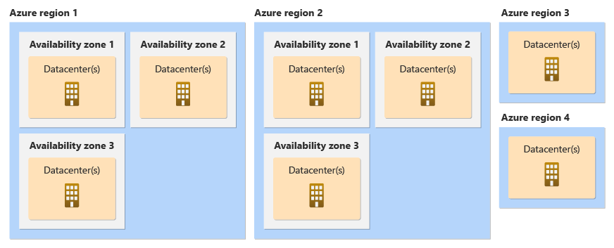 显示 Azure 区域中的物理上独立的可用性区域位置的屏幕截图。