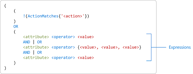 使用布尔运算符和多个值的多个表达式的格式。