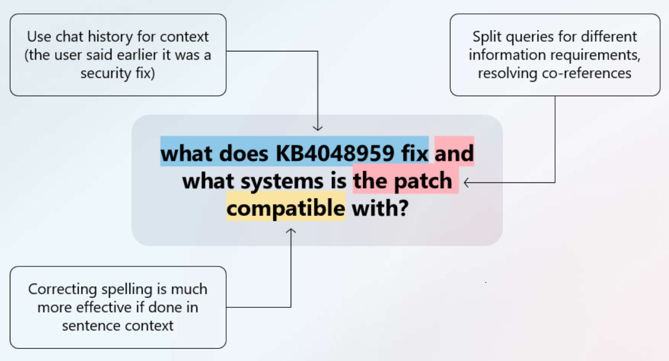 包含隐含上下文和故意拼写错误的复杂查询示意图。
