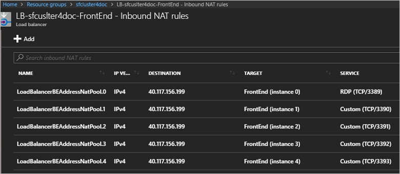 Screenshot showing the inbound NAT rules for a load balancer. The Name, IP Version, Destination, Target and Service are listed for each rule.