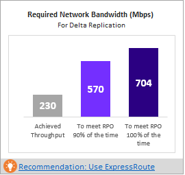Required network bandwidth in the deployment planner