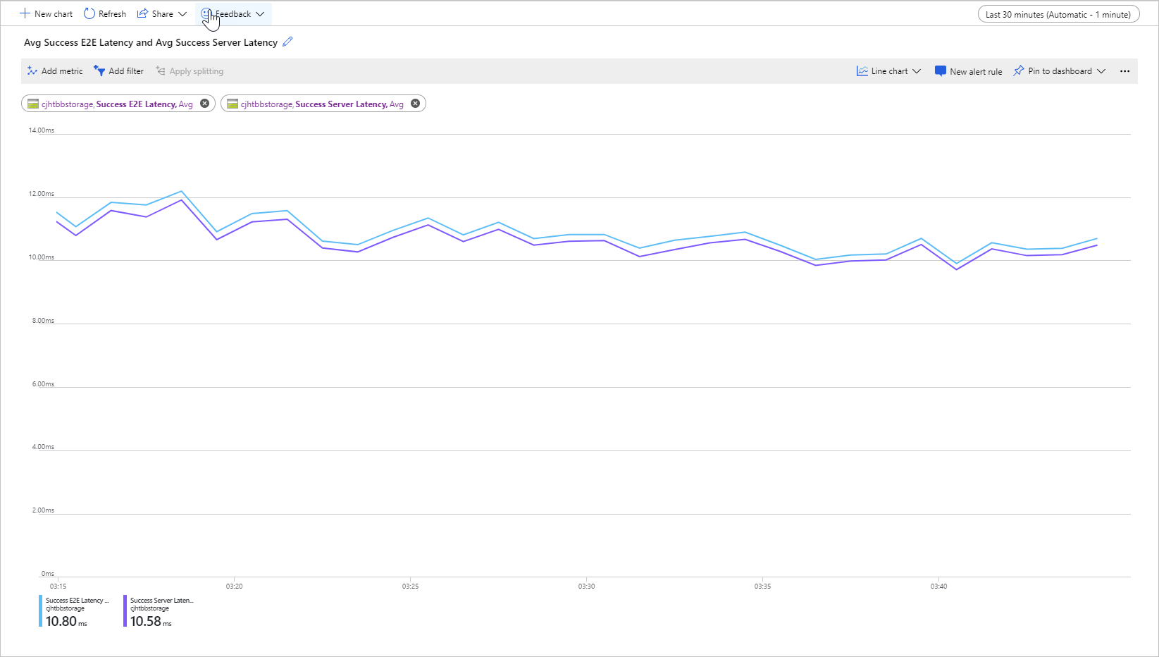 Screenshot showing latency metrics for Get Blob operation