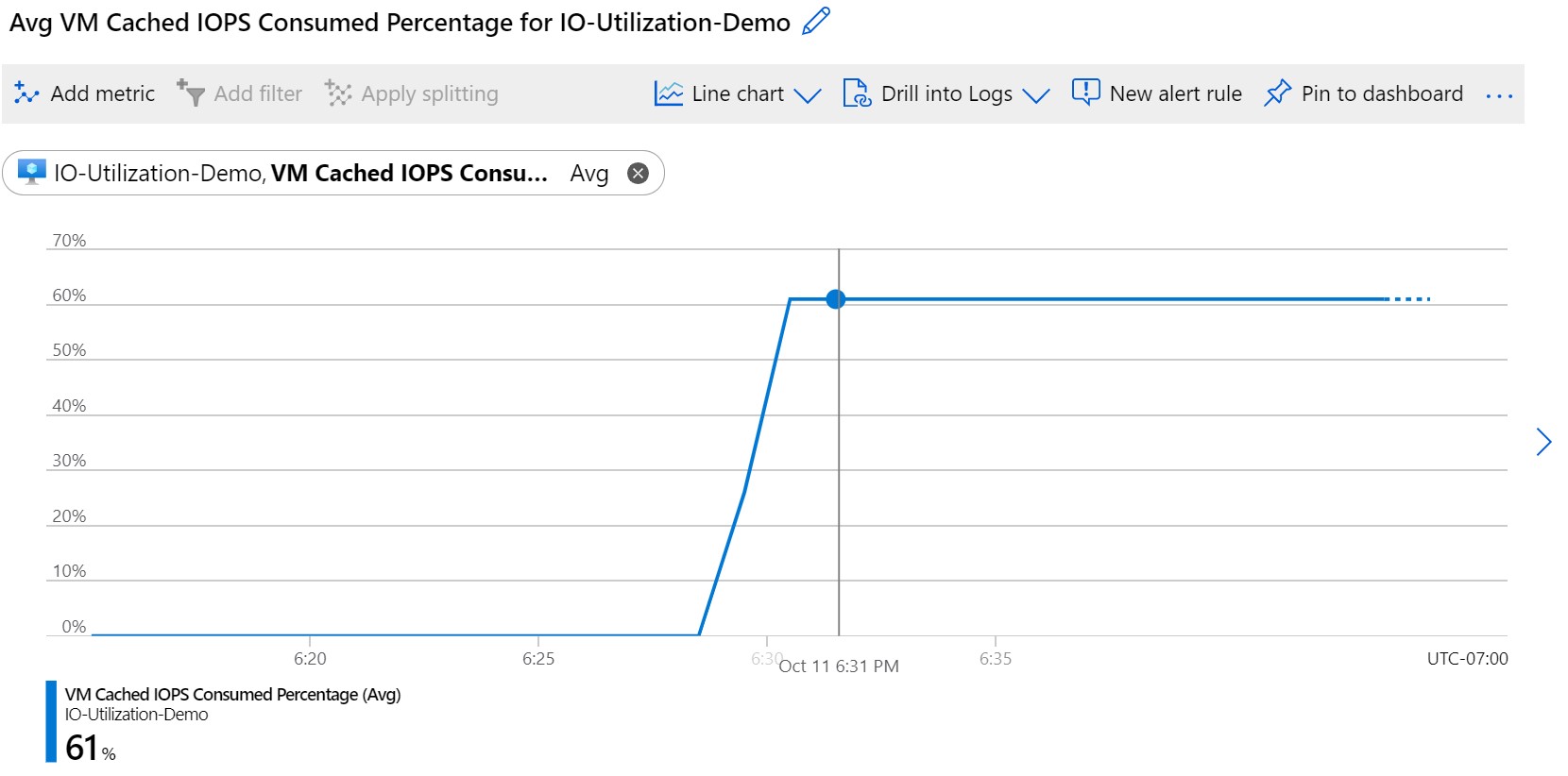 显示“已使用的 VM 缓存 IOPS 的百分比”的屏幕截图。
