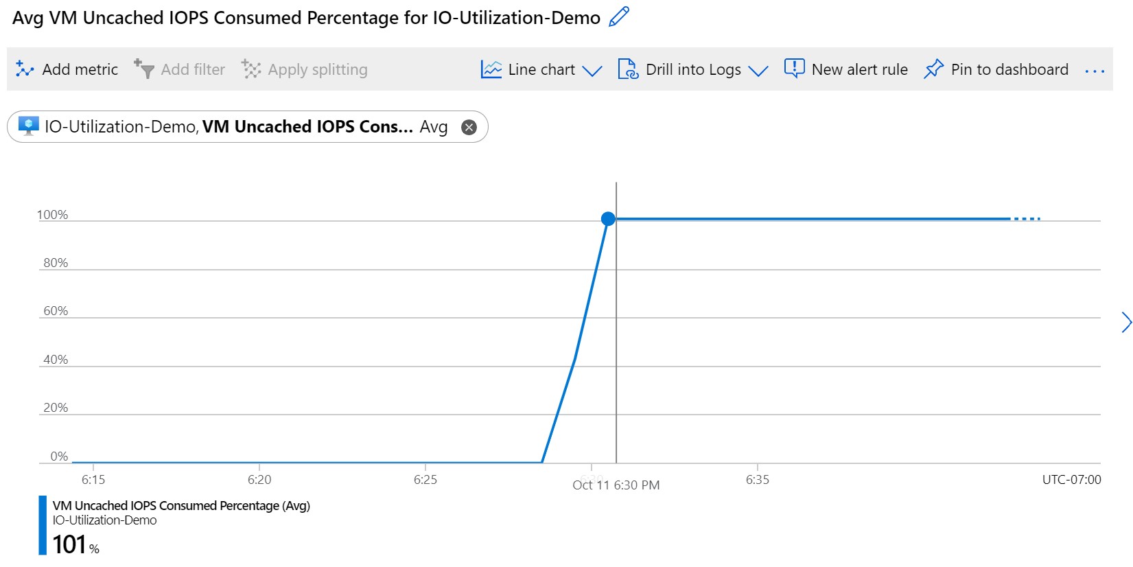 显示“已使用的 VM 未缓存 IOPS 的百分比”的屏幕截图。